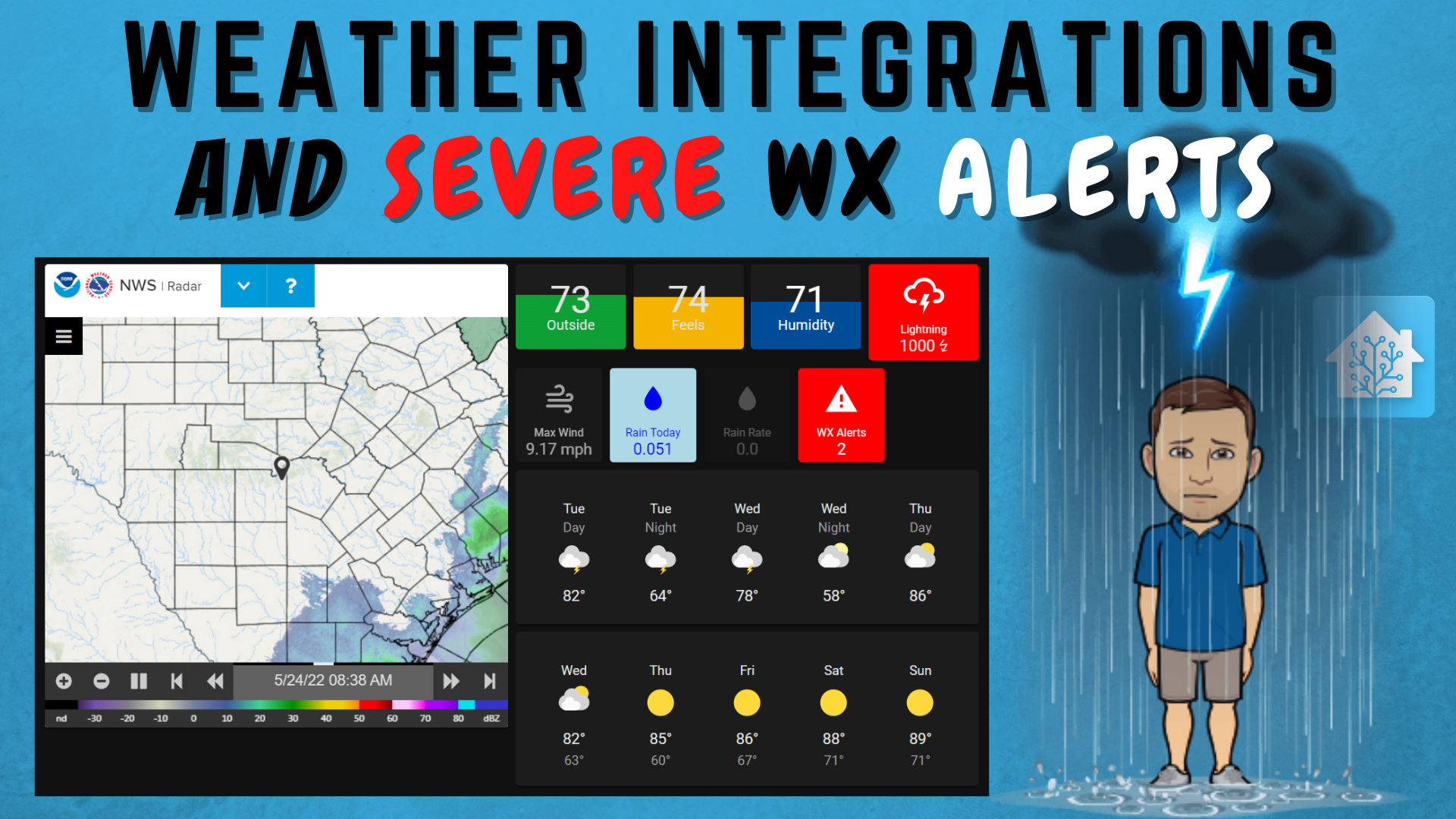 Weather Integrations And Severe Weather Alerts In Home Assistant