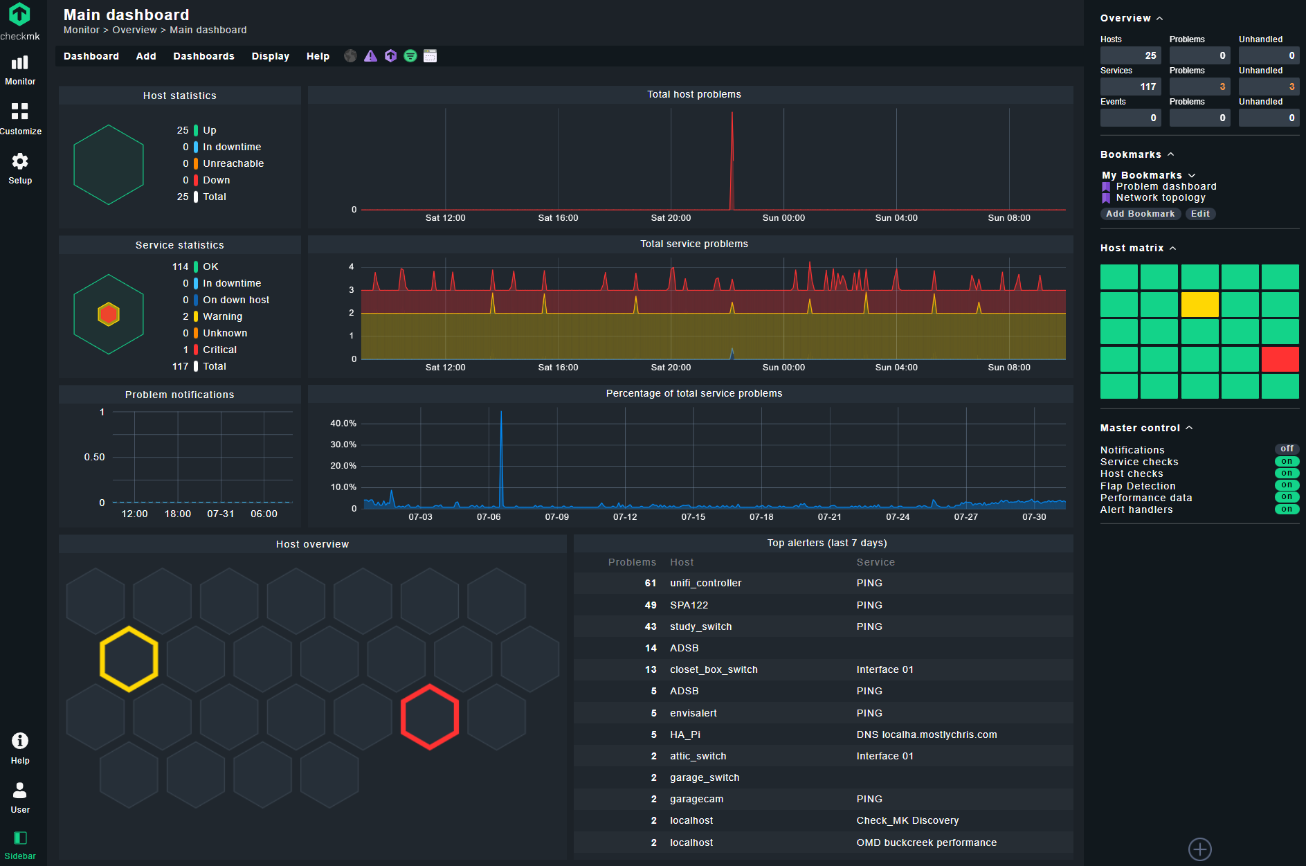 Home Lab Monitoring with Uptime Kuma